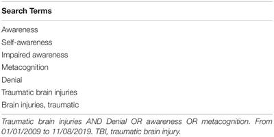 Impaired Self-Awareness and Denial During the Postacute Phases After Moderate to Severe Traumatic Brain Injury